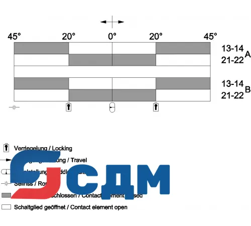 3SE7160-1AE00 Тросовый выключатель SIGUARD