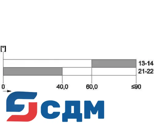 3SE5212-0BK50 Ширина корпуса 31 мм согласно EN 50047