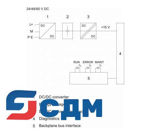 6ES7505-0RA00-0AB0 Программируемый контроллер