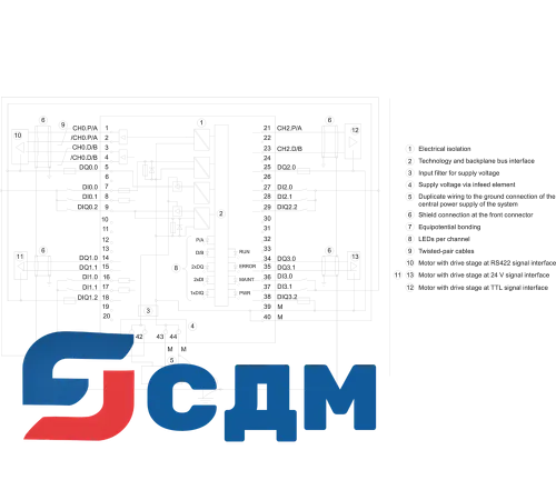 6ES7553-1AA00-0AB0 interface модульs для PTO (Pulse Train Output) TM PTO 4