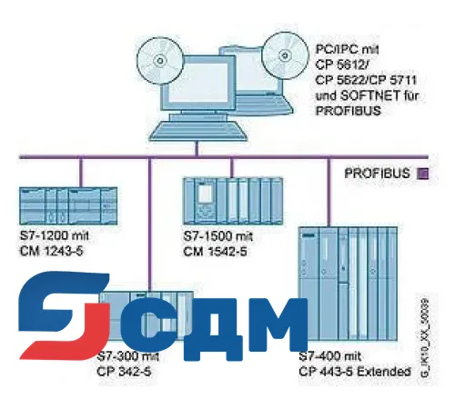 6GK1704-5DW08-2AA0 SOFTNET для PROFIBUS
