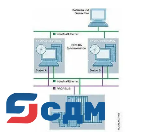 6GK1706-1CW08-2AA0 S7 OPC Redundancy для Industrial Ethernet