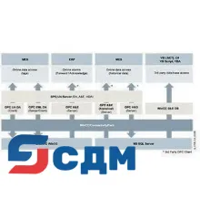6AV6371-1DR07-2AX0 WinCC/Пакет подключения