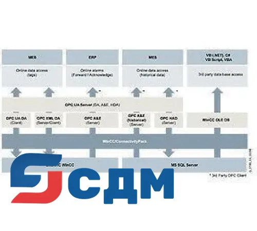 6AV6371-1DR07-2AX0 WinCC/Пакет подключения