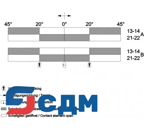 3SE7310-1AE00 Тросовый выключатель SIGUARD