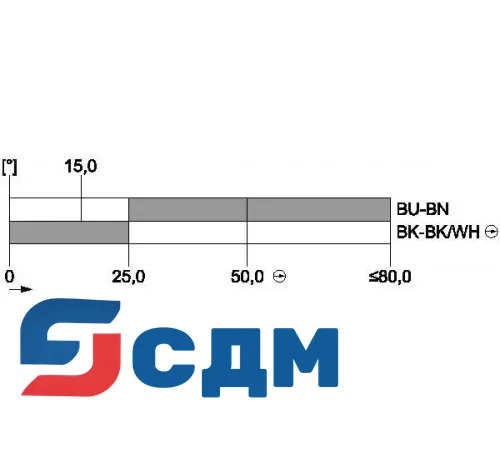 3SE5413-0CP20-1EA2 Компактный корпус