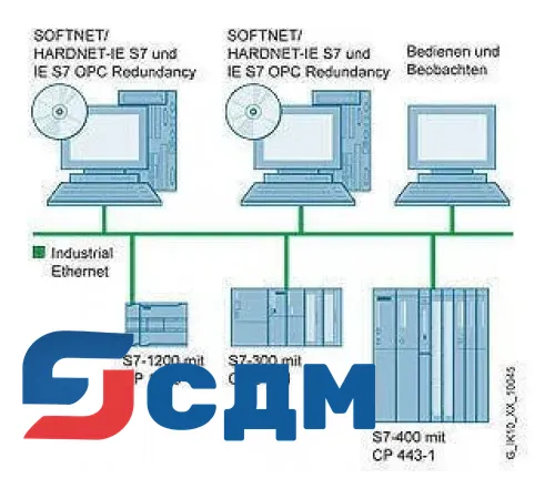 6GK1704-1CW08-2AA0 SOFTNET для Industrial Ethernet