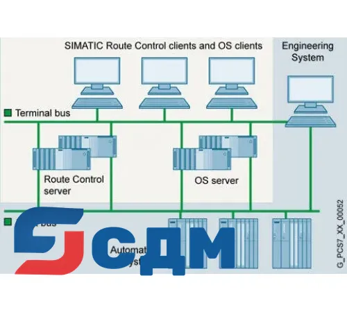 6ES7652-5BX17-0YF0 Обновление SIMATIC Route Control