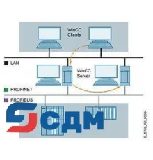 6AV6371-1CF07-2AX0 WinCC/Redundancy
