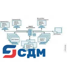 6AV6361-1CA00-0AD0 SIMATIC Process Historian