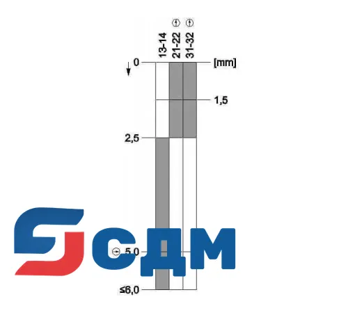 3SF1214-1LC05-1BA1 3SF1 с металлическими корпусами