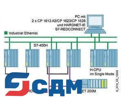 6GK1716-0HB12-0AC0 S7-REDCONNECT