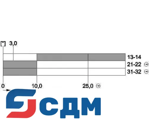 3SE5232-0LU21 Корпус шириной 31 мм согласно EN 50047