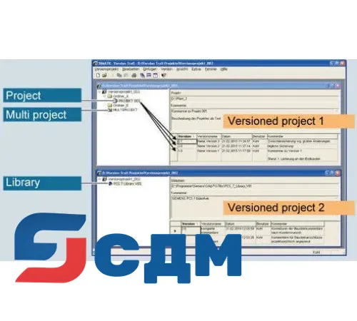 6ES7658-1FX17-2YA5 Version Trail