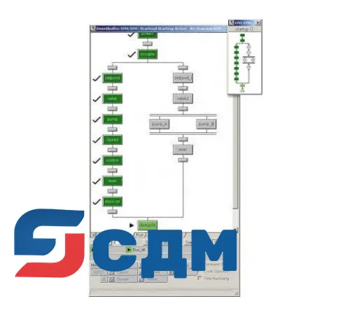 6ES7652-5CX17-0YE5 Обновление системы оператора