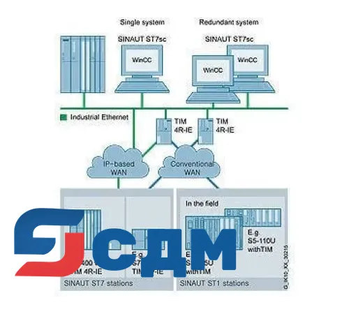 6NH7997-5AA21-0AD3 Программное обеспечение SINAUT ST7sc