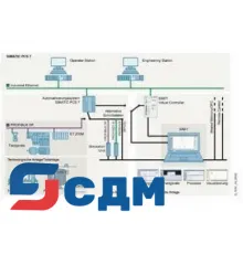 6DL5260-0DB58-0YF5 SIMIT: Симуляция и виртуальный ввод в эксплуатацию