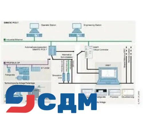 6DL5260-0BX18-0YE5 SIMIT: Симуляция и виртуальный ввод в эксплуатацию