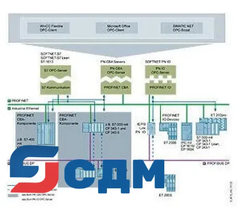 6GK1706-0HB71-3AA0 PN OPC сервер