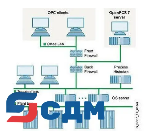 6ES7658-0HX08-2YB0 Пакет подключений и лицензии клиентского доступа