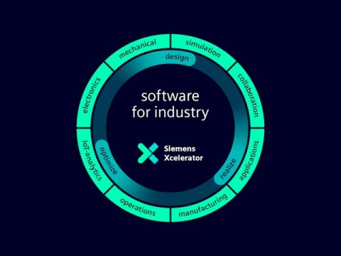 Рост Digital Industries Software: финансовые результаты Siemens за март 2024