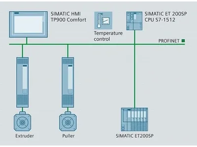 Система SIMATIC ET200 — обзор