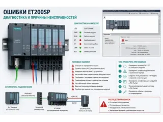 Ошибки ET200SP Siemens — диагностика и причины неисправностей