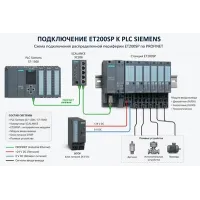 Подключение ET200SP Siemens — схема и особенности интеграции