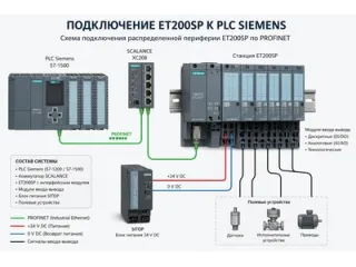 Подключение ET200SP Siemens — схема и особенности интеграции
