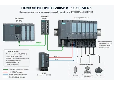 Подключение ET200SP Siemens — схема и особенности интеграции