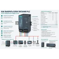 Как выбрать блок питания PLC