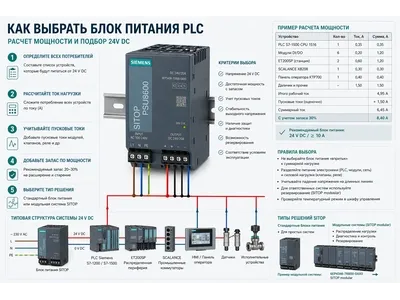 Как выбрать блок питания PLC
