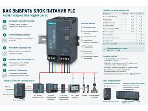 Как выбрать блок питания PLC