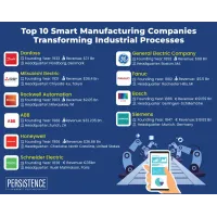 Siemens и AWS запустили программу поддержки стартапов Siemens for Startups