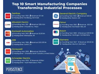 Siemens и AWS запустили программу поддержки стартапов Siemens for Startups