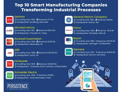Siemens и AWS запустили программу поддержки стартапов Siemens for Startups