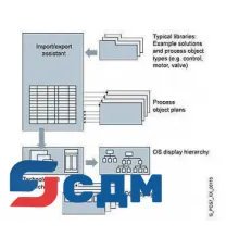 6ES7658-1DX17-2YB5 Ассистент импорта/экспорта
