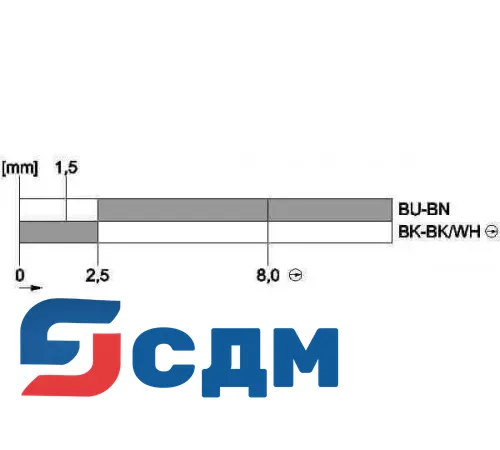 3SE5413-0CD20-1EA2 Компактный корпус