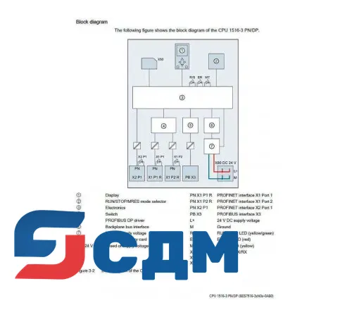 6ES7516-3AN01-0AB0 Программируемый контроллер