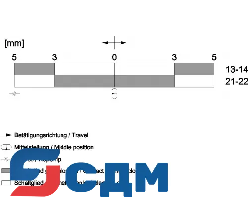 3SE7150-2DD04 Тросовый выключатель SIGUARD