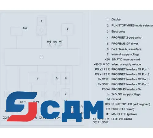 6ES7518-4FP00-3AB0 CPU 1518F-4 PN/DP ODK