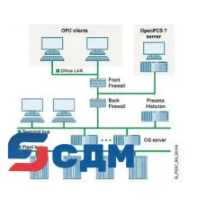 6ES7658-0HX28-2YB0 Пакет подключений и лицензии клиентского доступа